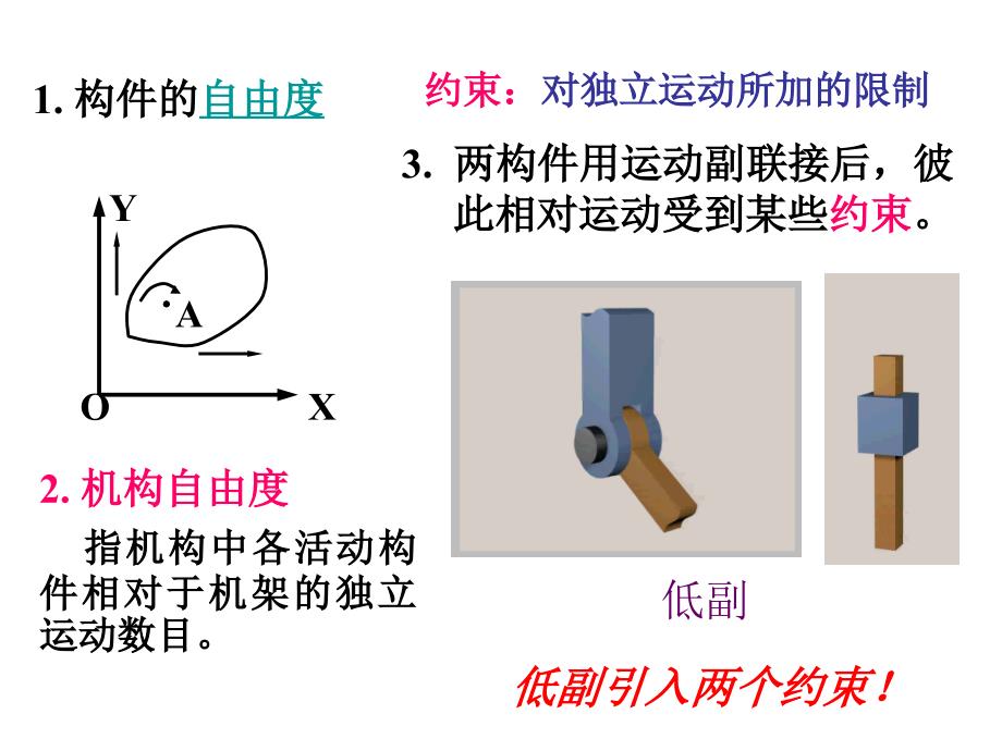 第一章运动副及平面机构_第2页