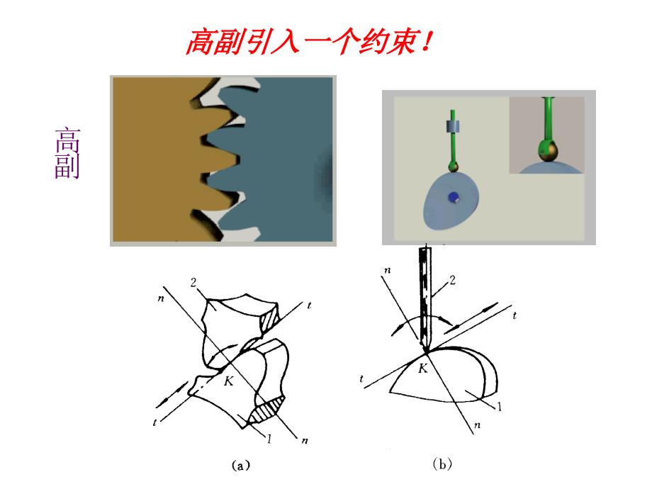 第一章运动副及平面机构_第3页