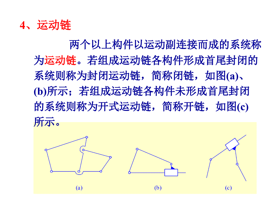 第一章运动副及平面机构_第4页