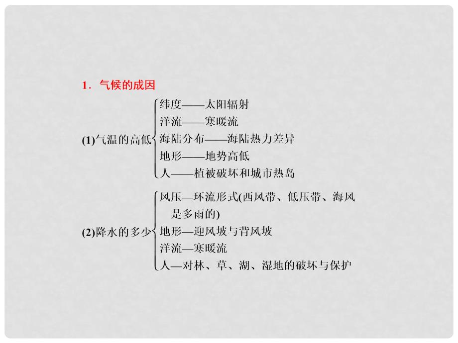 高三地理二轮三轮突破 第二部分第二讲 题型二原因类设问课件 人教版_第4页