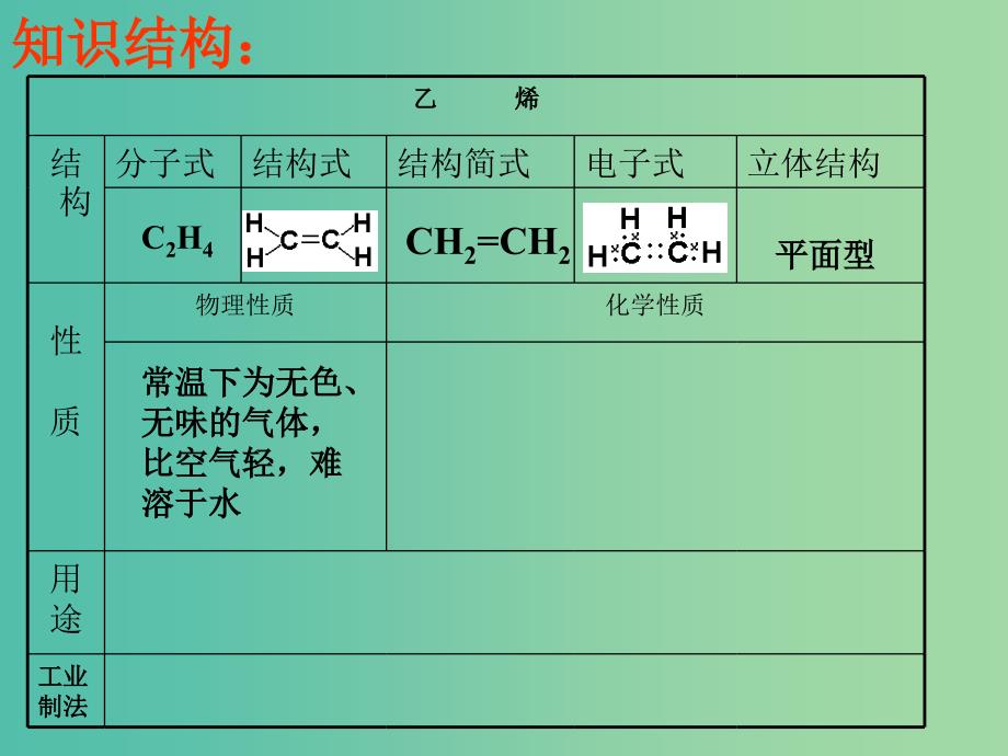 高中化学 3.2 来自石油和煤的两种基本化工原料课件2 新人教版必修2.ppt_第4页