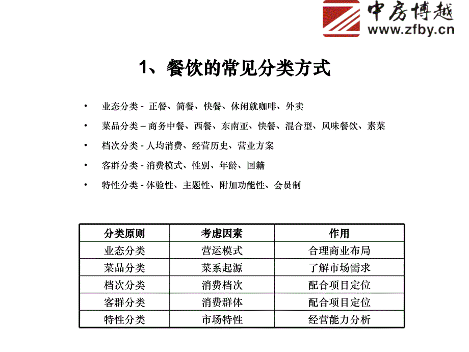 餐饮招商技巧分析_第3页