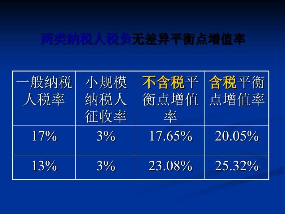 增值税税收筹划(67页PPT)_第5页