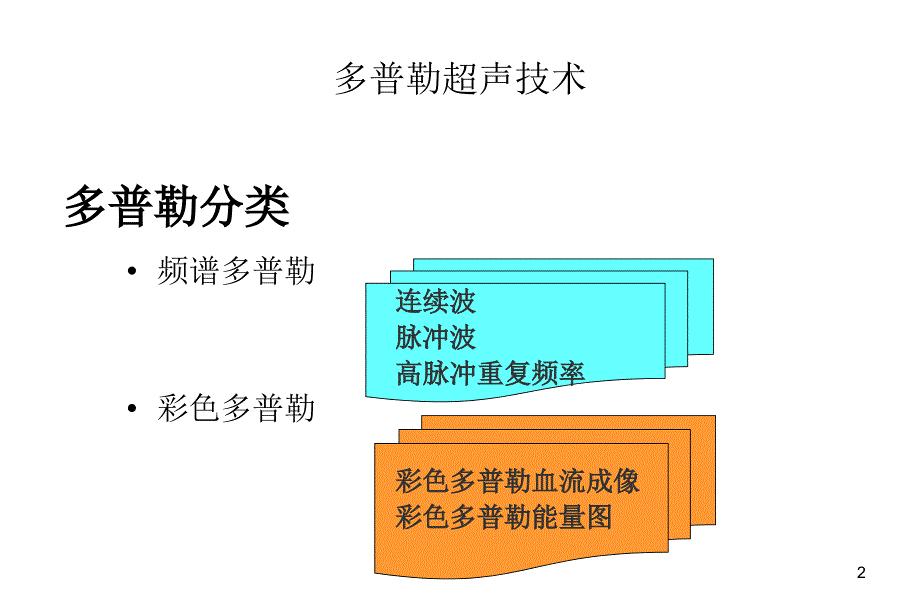 彩色多普勒技术最新课件_第2页