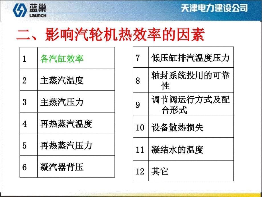 安装工作中如何为提高汽机热效率打下良好基础_第5页