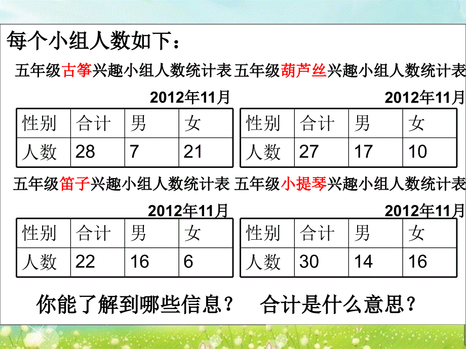 复式统计表一_第3页