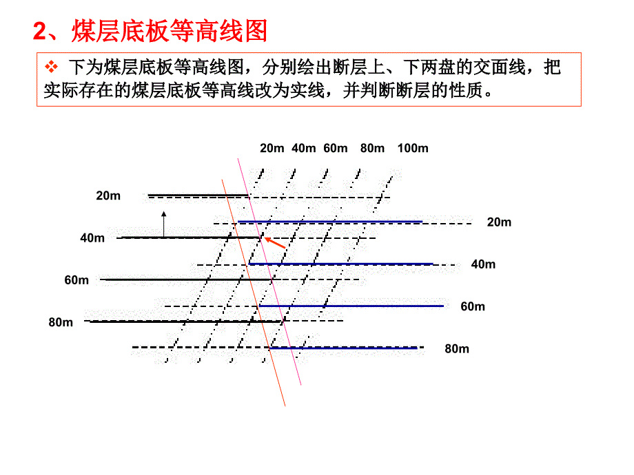 12 作图和分析_第3页