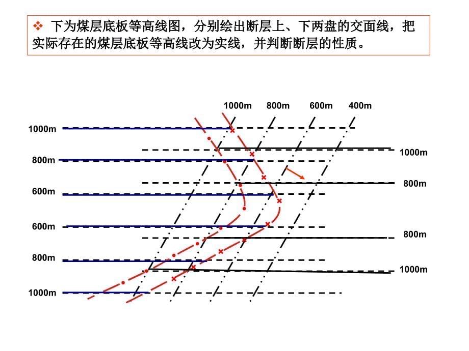 12 作图和分析_第5页