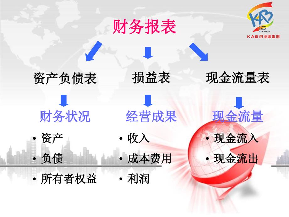 财务报表培训-财务报表培训_第4页