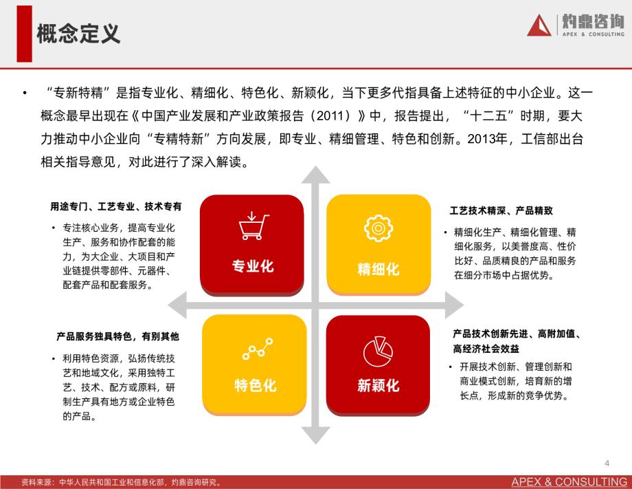 “专精特新”政策研究报告-灼鼎咨询-202203 -_解密_第4页