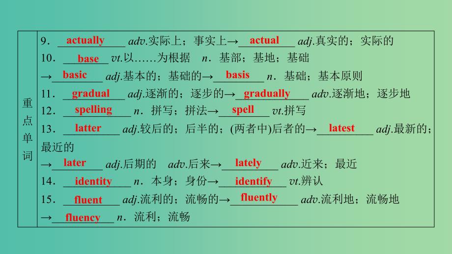 高考英语大一轮复习Unit2Englisharoundtheworld课件新人教版.ppt_第4页