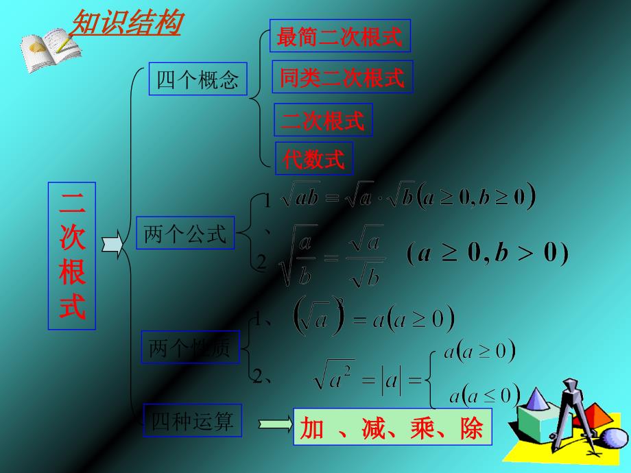 第21章二次根式单元复习_第2页