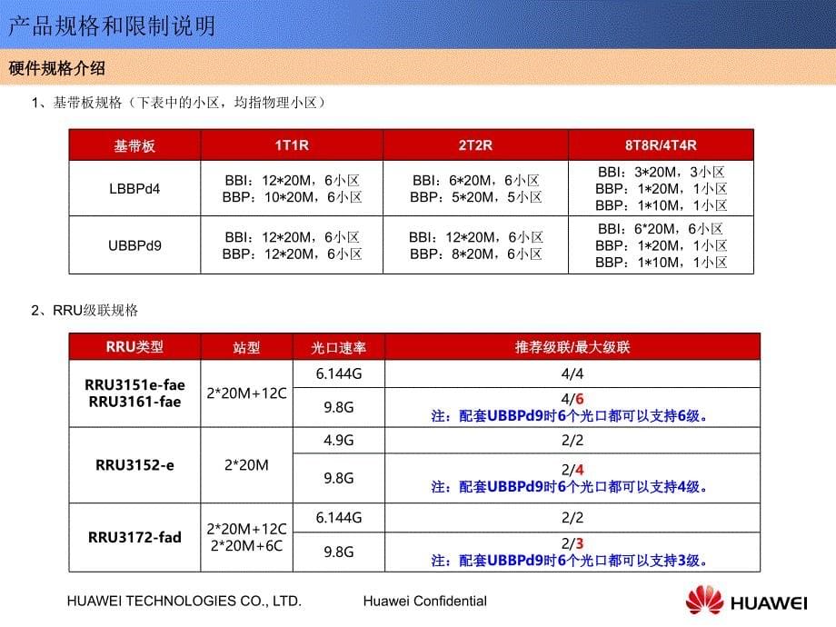 中国移动LTE载波扩容站点解决方案优秀课件_第5页