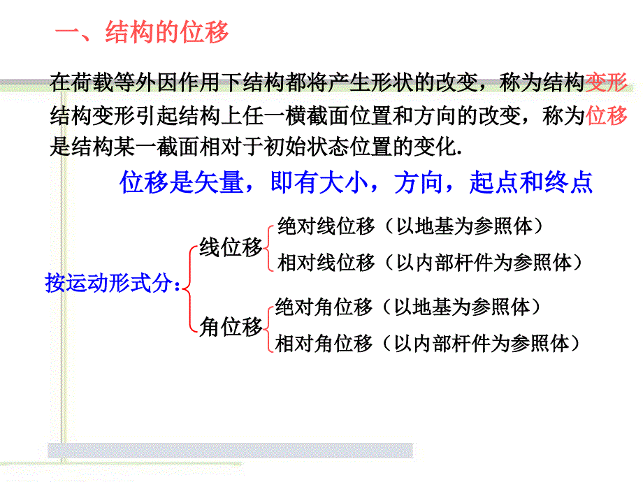 结构力学第七章虚功原理和结构的位移计算_第4页