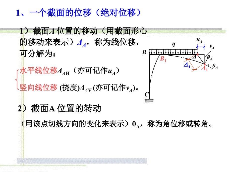 结构力学第七章虚功原理和结构的位移计算_第5页