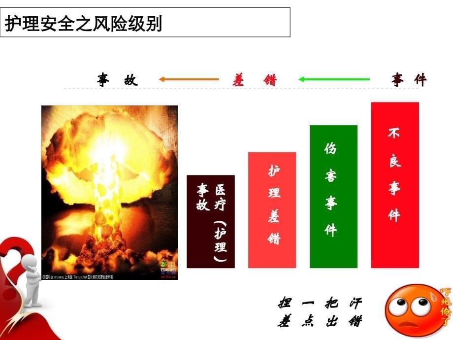 护理纠纷与法律知识_第5页