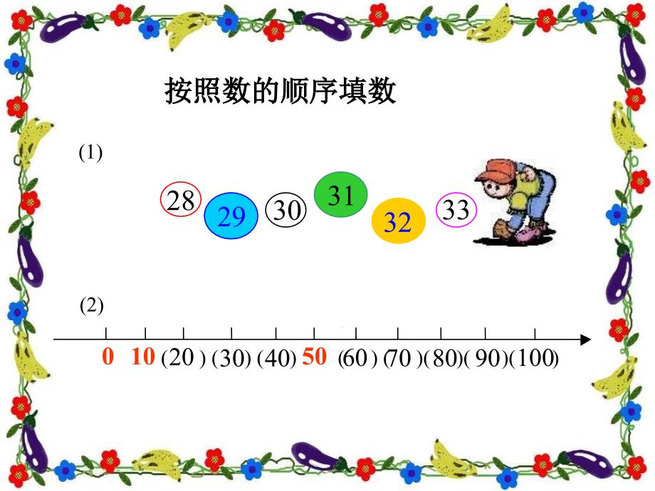 人教课标一下100内数的认识课件_第2页