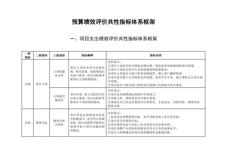 预算绩效评价共性指标体系框架体系_第1页