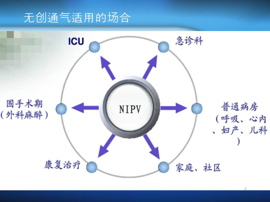 无创呼吸机的使用与护理ppt课件_第4页