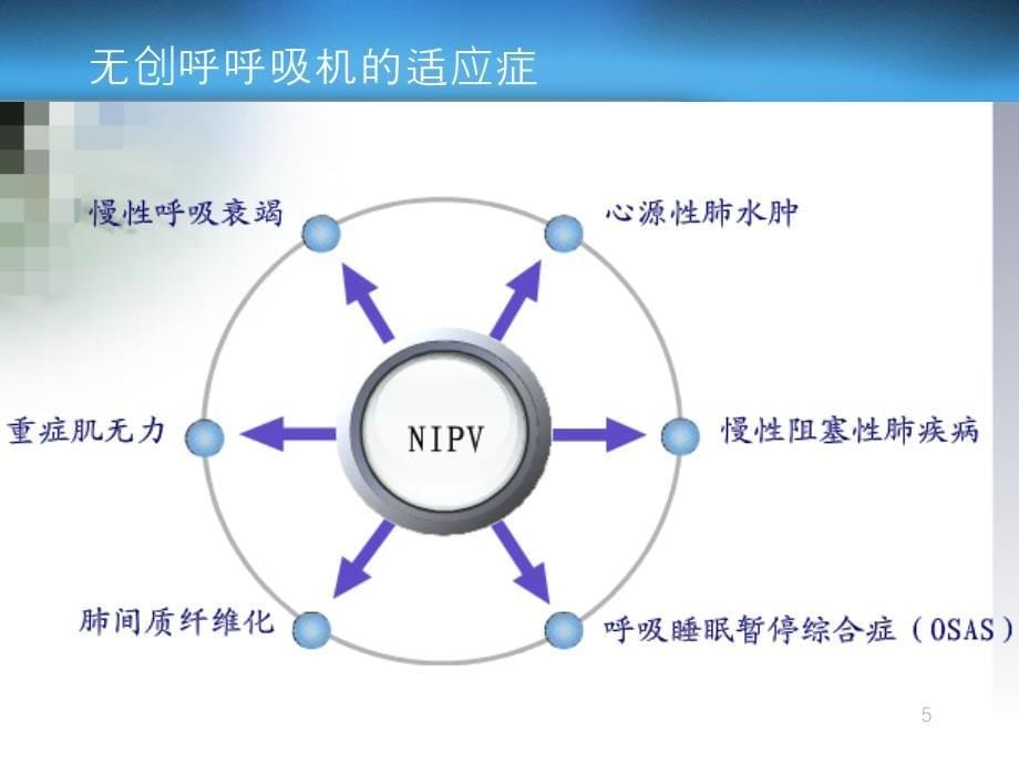 无创呼吸机的使用与护理ppt课件_第5页