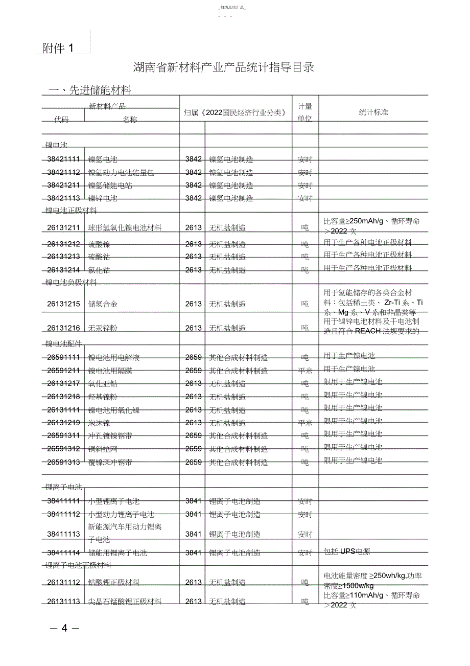 湖南省新材料产业产品统计指导目录_第1页