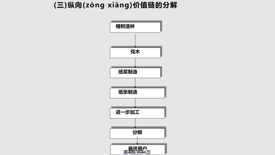 C纵向价值链分析实用教案_第4页