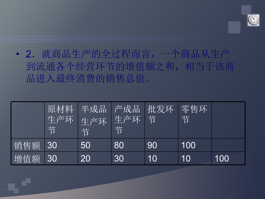 第二章-增值税最新(134页PPT)_第4页