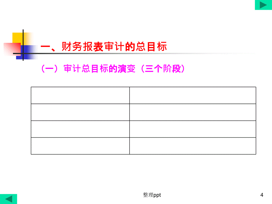 第四章审计目标与审计过程_第4页