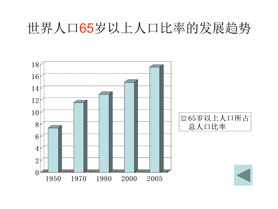 无障碍设计PPT课件_第3页