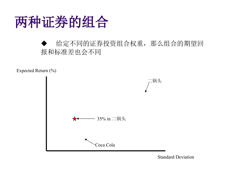 理财规划师培训-风险、价格、资本资产定价_第3页