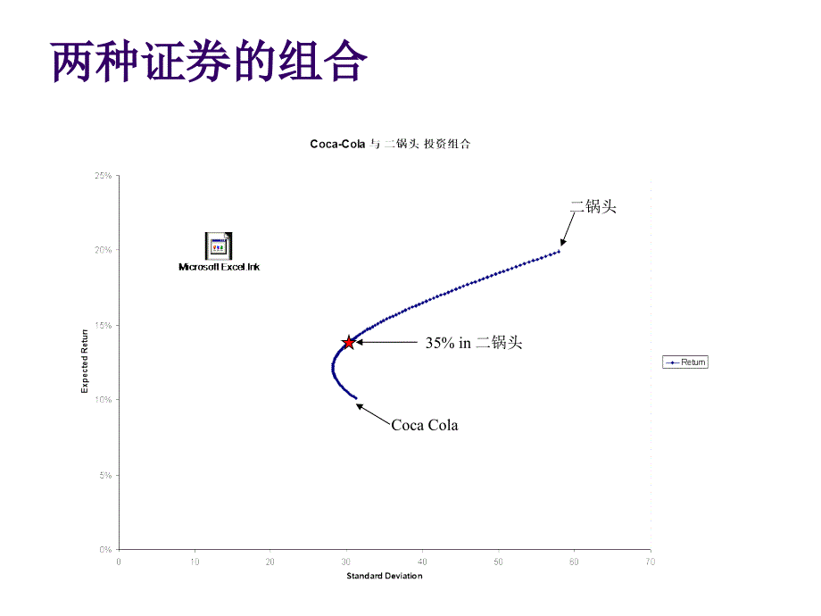 理财规划师培训-风险、价格、资本资产定价_第4页