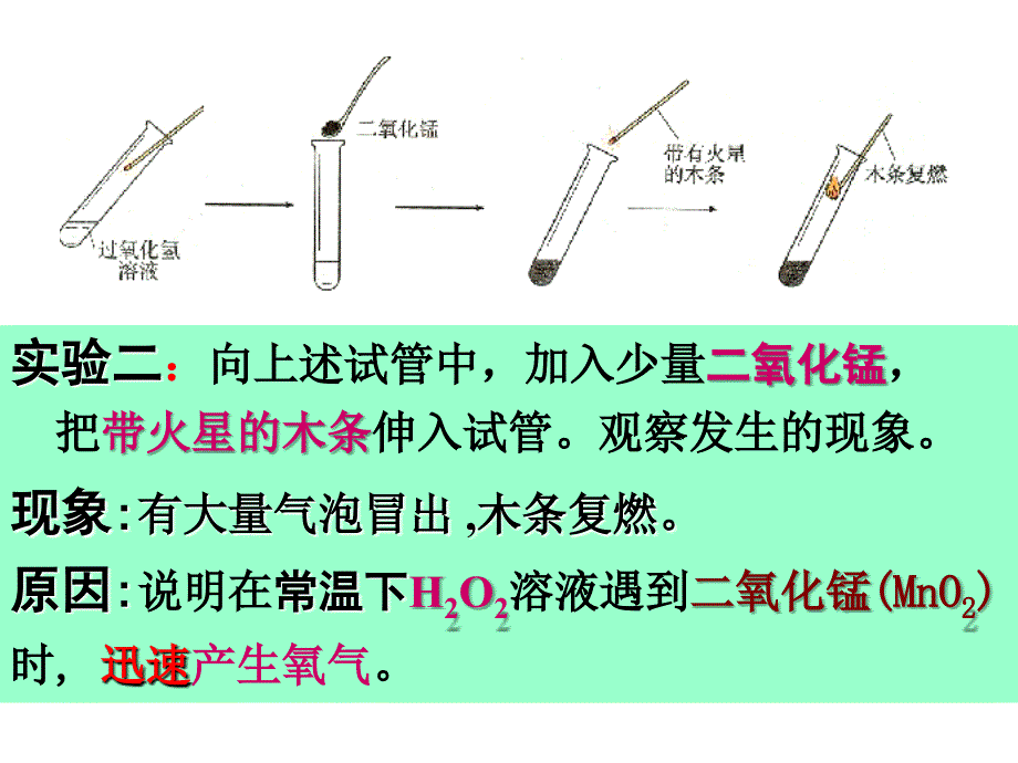 初三化学课题3制取氧气_第4页