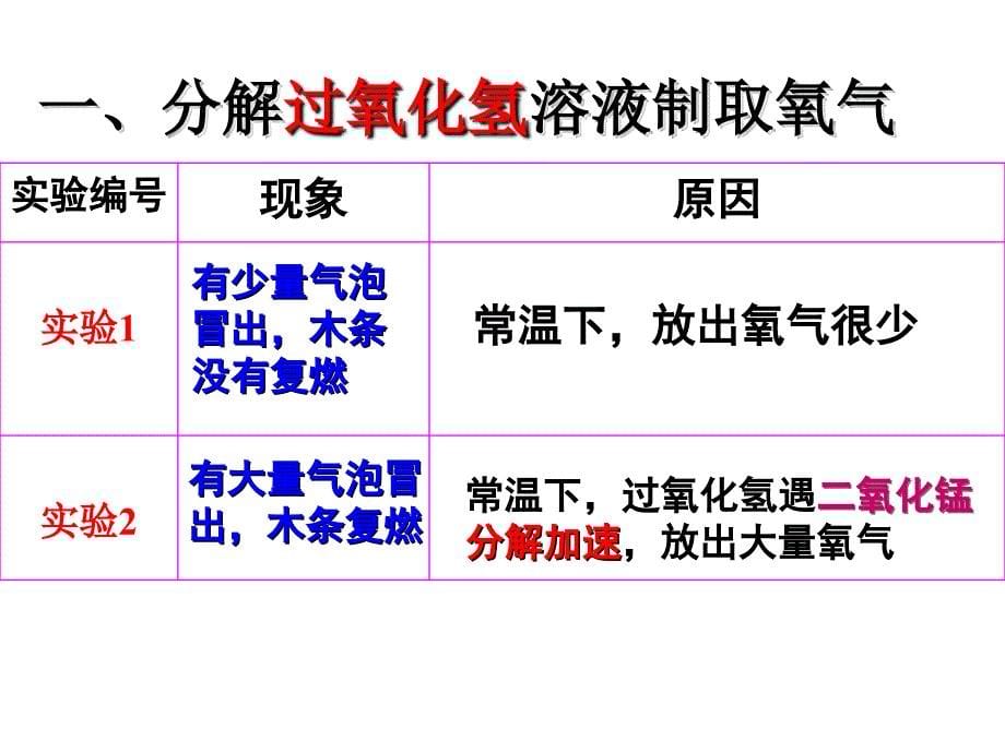 初三化学课题3制取氧气_第5页