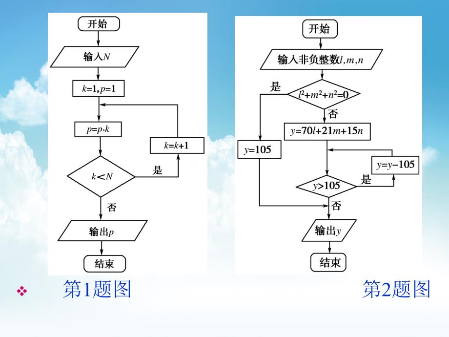 新编北师大版数学选修12课件：第2章典例导航：流程图_第4页