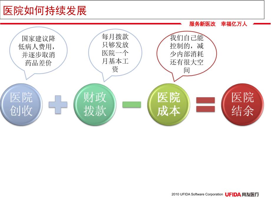 HC3iHRP医院整体运营管理的创新手段_第3页