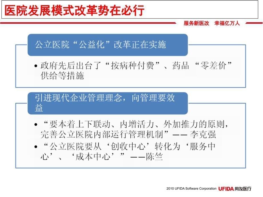 HC3iHRP医院整体运营管理的创新手段_第5页