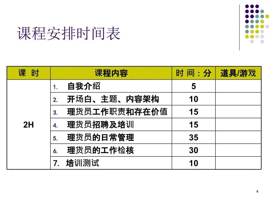 理货员管理手册课件_第5页