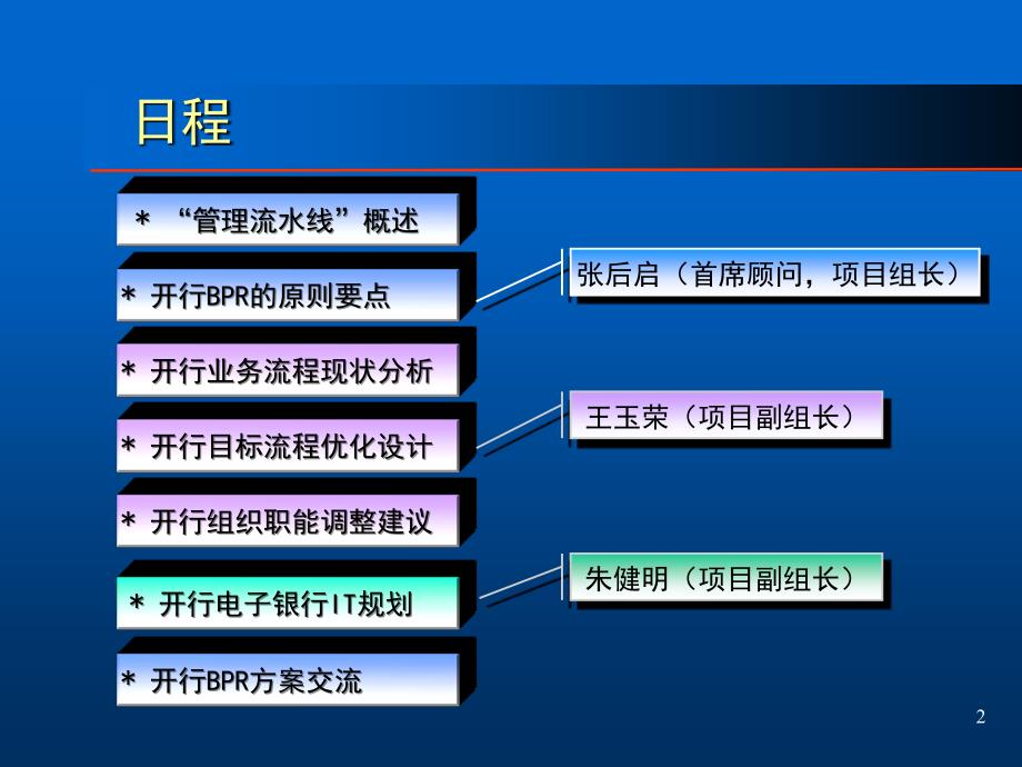 国家开发银行电子银行建设业务流程重组工作汇报课件_第2页