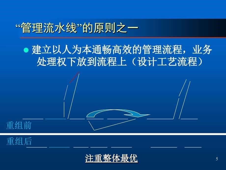 国家开发银行电子银行建设业务流程重组工作汇报课件_第5页