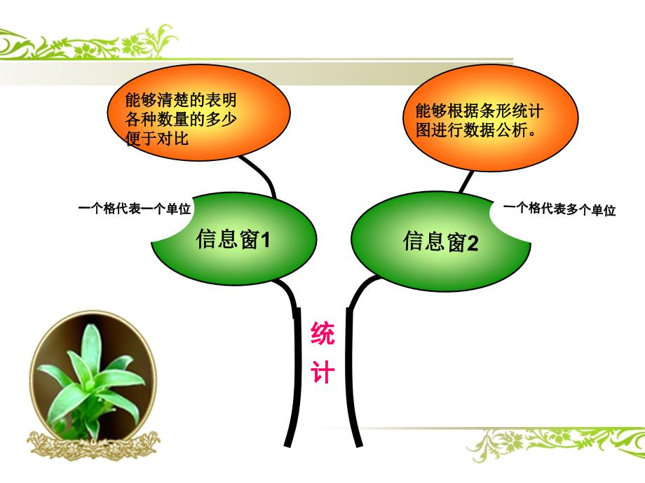 人教版三年级数学下册各单元知识树图_第4页