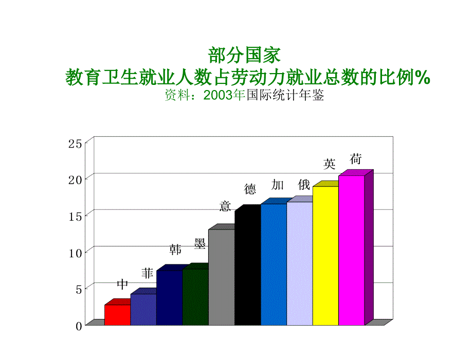 事业单位人事和薪酬制度改革_第4页