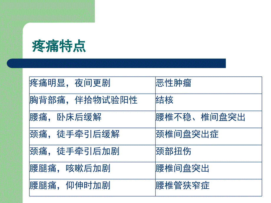 脊柱外科查体课件_第4页