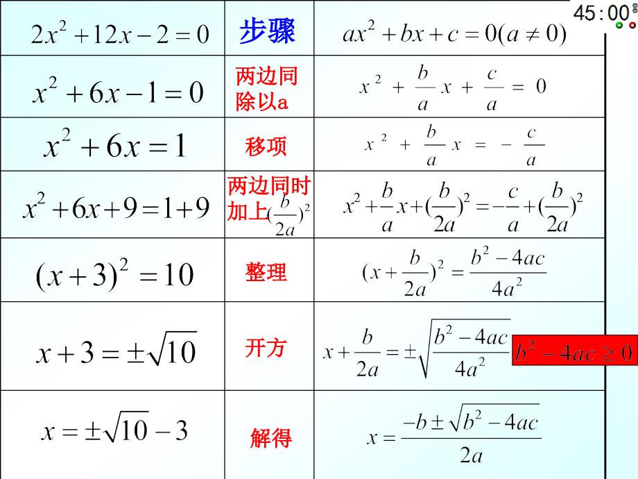 2．2(4)一元二次方程的解法_第3页