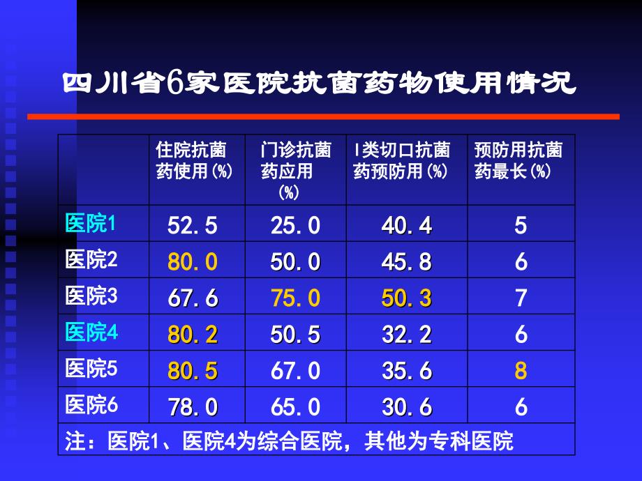 《抗菌药物合理应用》PPT课件_第4页