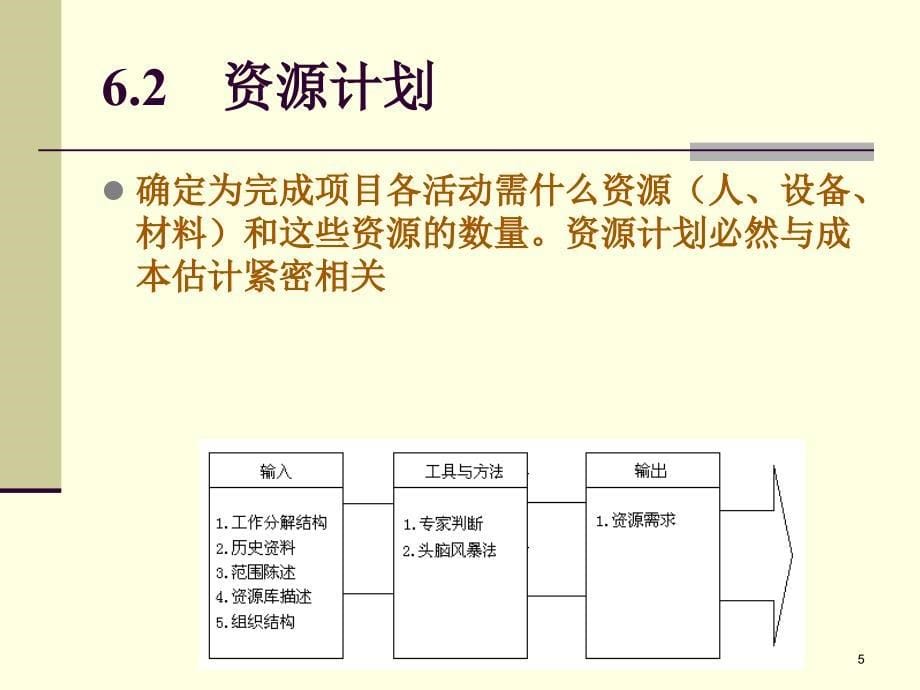 项目成本管理.ppt_第5页