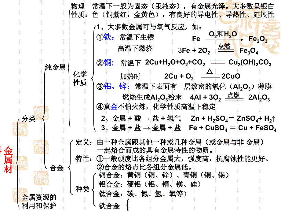 金属知识脉络_第2页