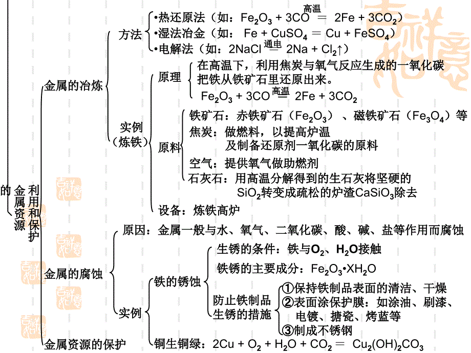 金属知识脉络_第4页