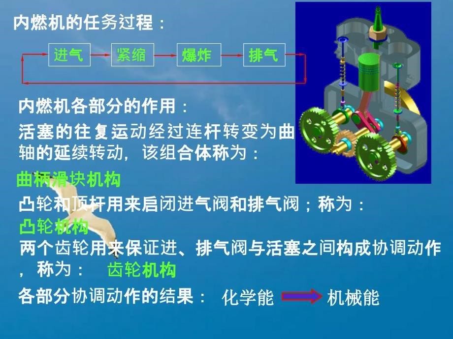 分析自动洗衣机的组成ppt课件_第5页