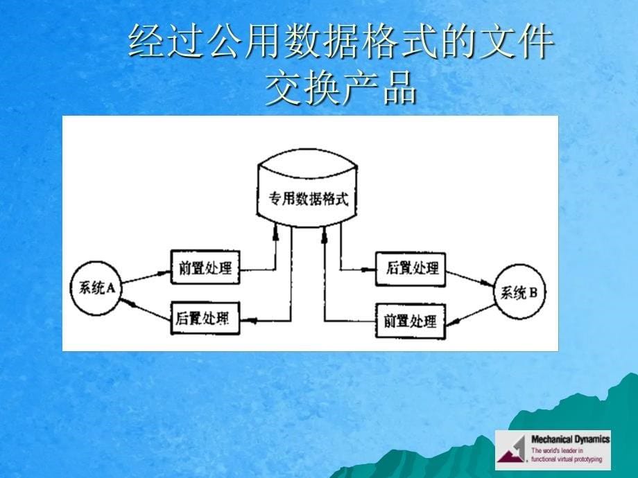 CADCAE集成设计与分析4数据交换标准ppt课件_第5页