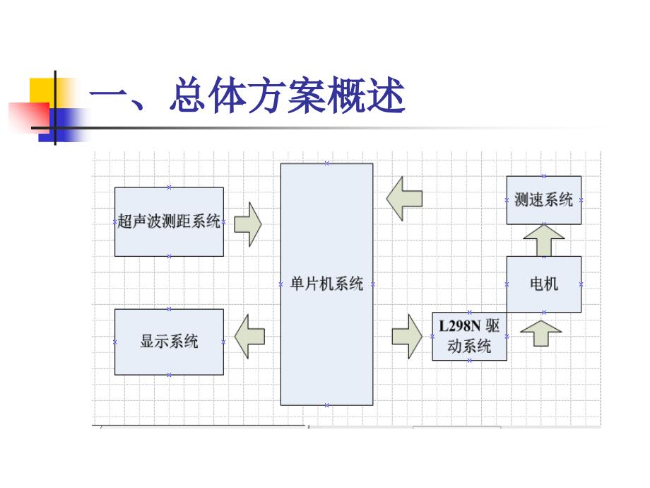 基于AT89S51单片机的智能超声波避障2_第2页